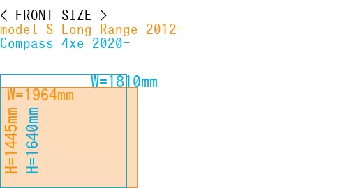 #model S Long Range 2012- + Compass 4xe 2020-